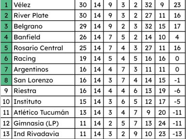 RESERVA | TABLA DE POSICIONES - FECHA 14