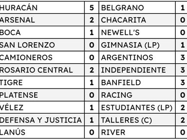 INFANTILES AFA | RESULTADOS - Fecha 4
