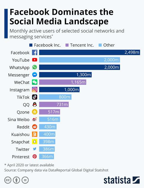 Thumbnail: Instagram Post Such as :- (Bank, facts, telecom, food, electronic, Graphs)