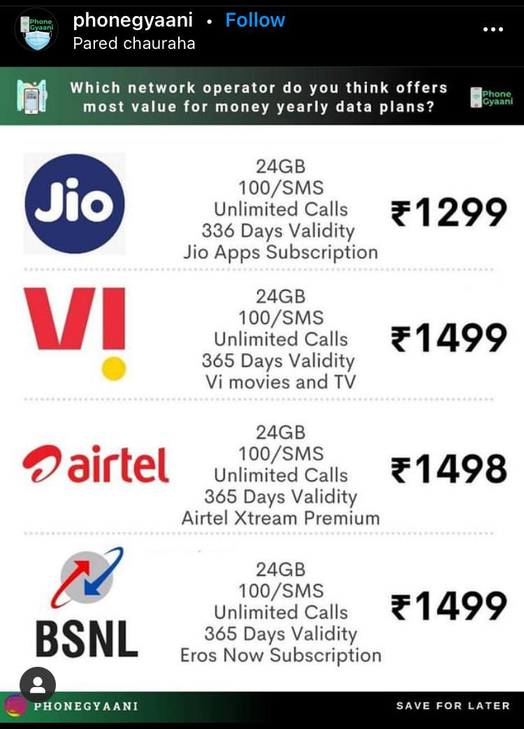 Thumbnail: Instagram Post Such as :- (Bank, facts, telecom, food, electronic, Graphs)