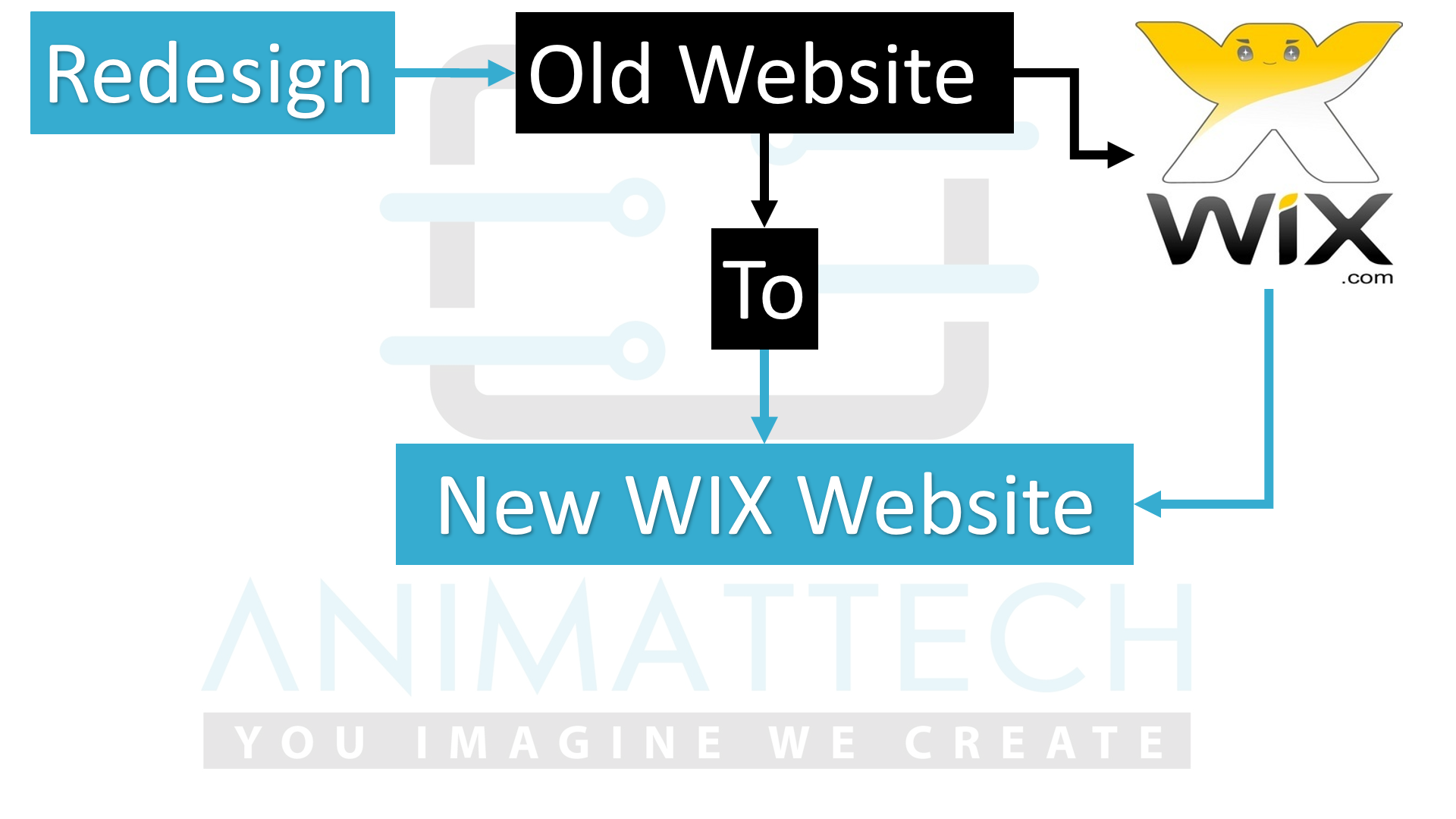 Redesign wix website (Basic)