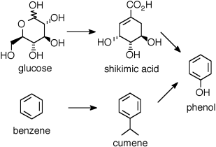 Benzene-Free Synthesis of Phenol.gif