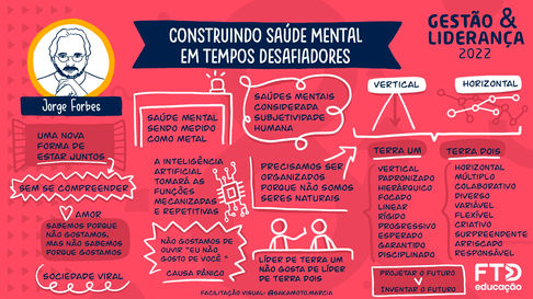 Facilitação Visual para a FTD Educação - Evento Online: Gestão & Liderança - Construindo Saúde Mental em Tempos Desafiadores