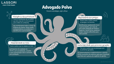 Facilitação Visual para a Lassori Advogados