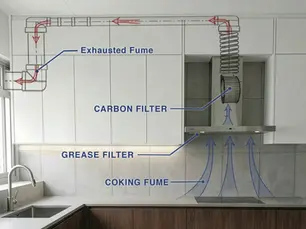 The Physic Behind a Fresh Kitchen: Why Your Hood's Suction Power is Only Half the Story