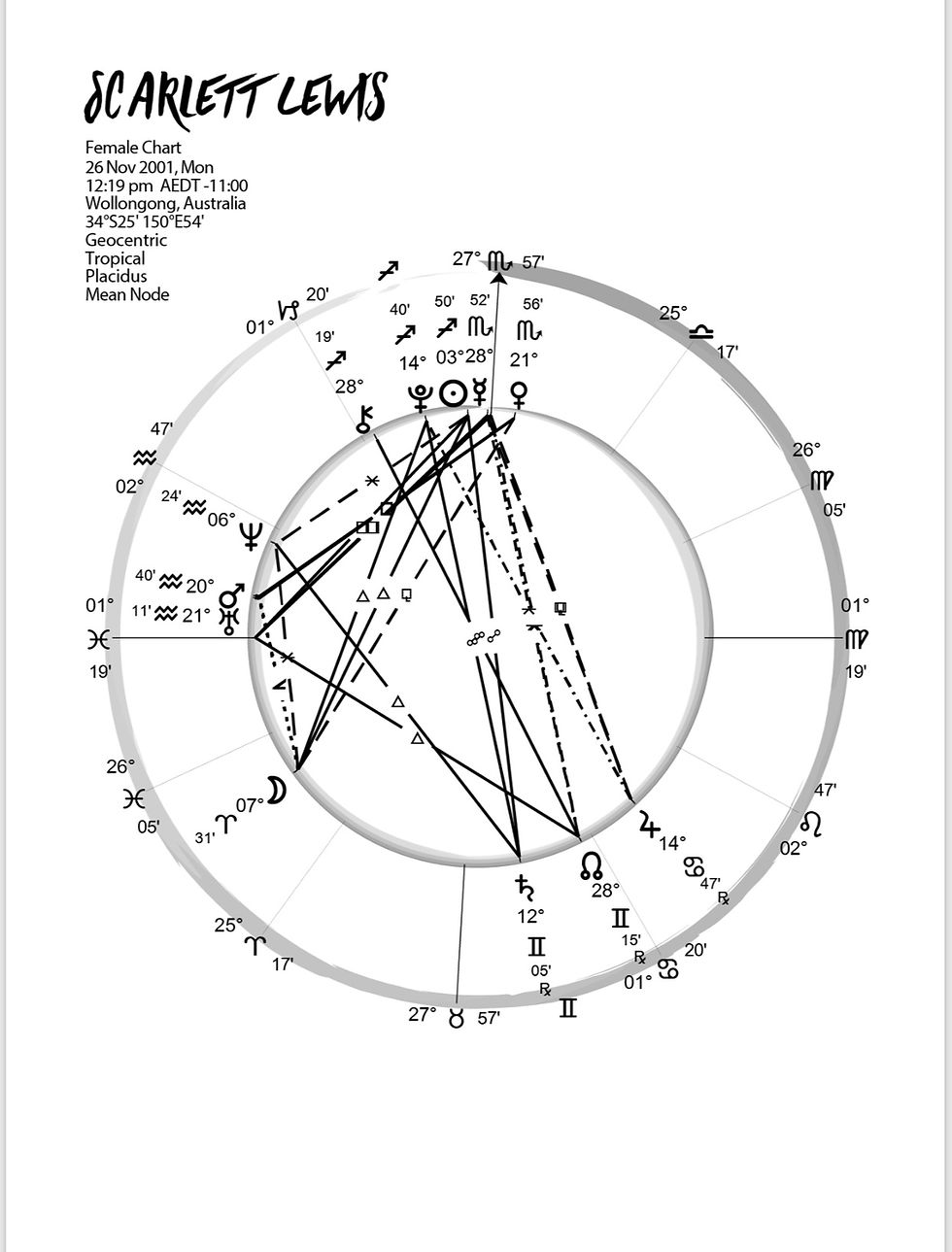 Thumbnail: Digital File Natal Chart Report