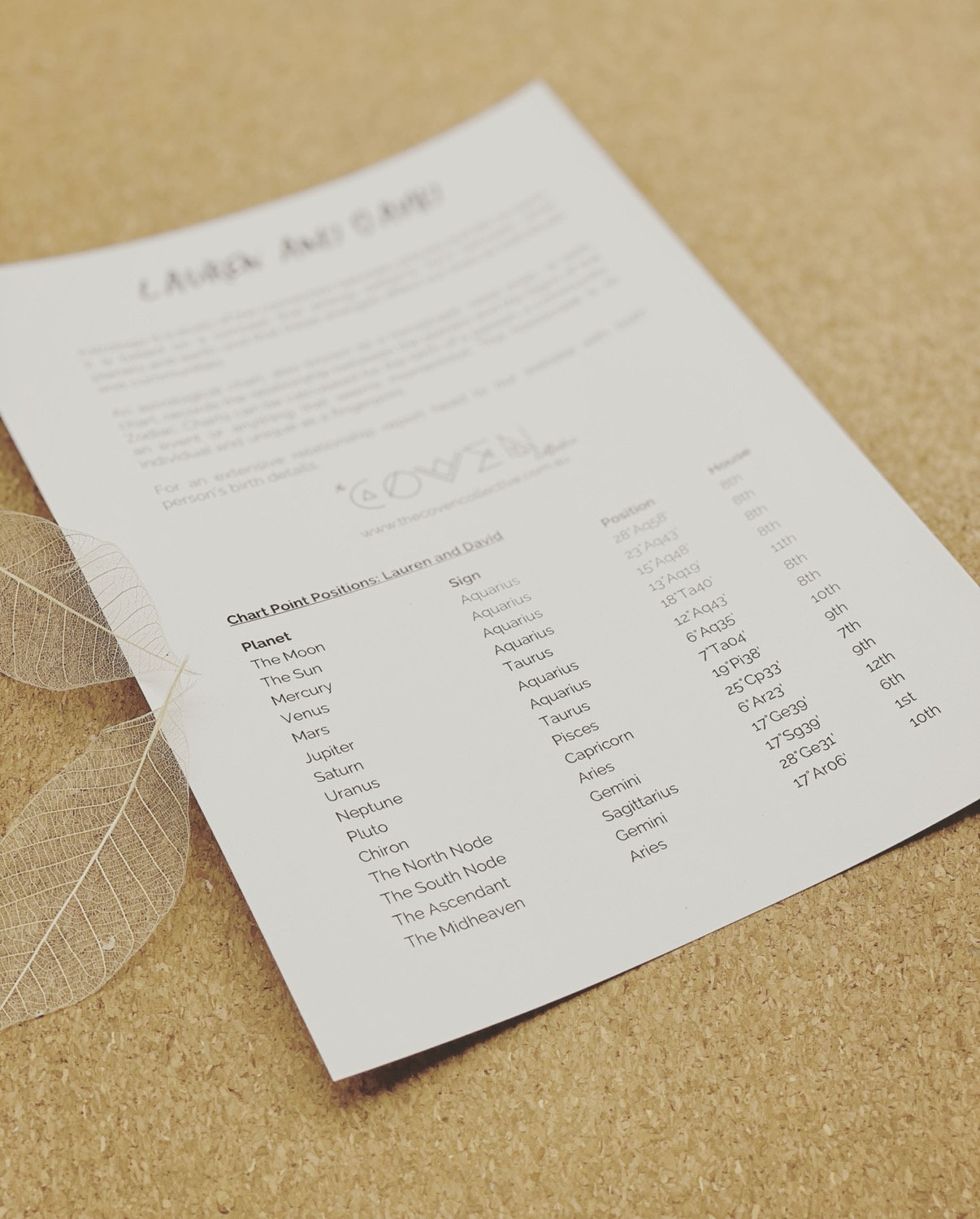 Wedding/Special Event Astrology Natal Chart Art | website