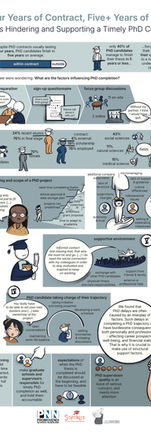 an infographic with cartoons summarising a research project