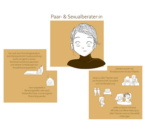 three tiles with a yellow background, the center one saying "couple and sexual therapist" and showing a cartoon of a young woman in a dark sweater, the ones next to it contain information about the job and small supporting illustrations