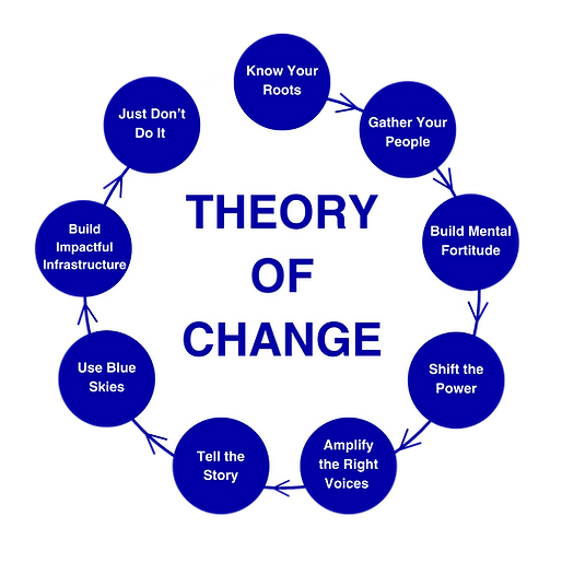 Virgin Islands Solutions for Virgin Islands Problems Direct Economic Infusion Circular Eco