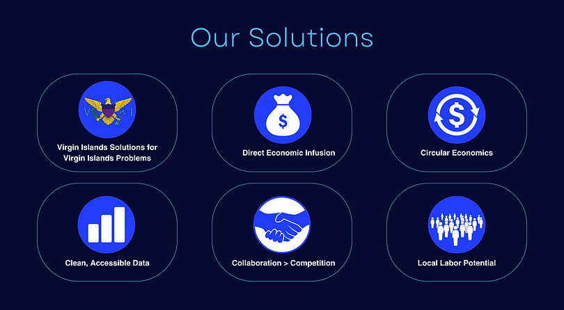 Virgin Islands Solutions for Virgin Islands Problems Direct Economic Infusion Circular Eco