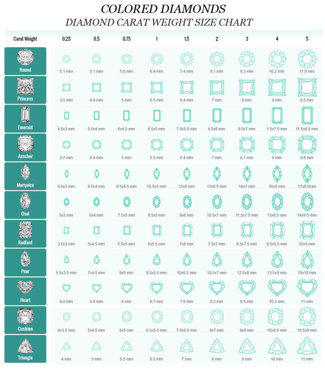 Diamond Carat Weight Size Chart