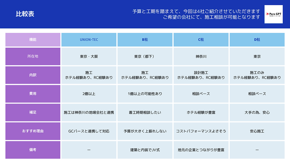 パースだけじゃない。施工事例|離島×RC造ホテル。