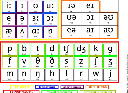 phonemic.jpg