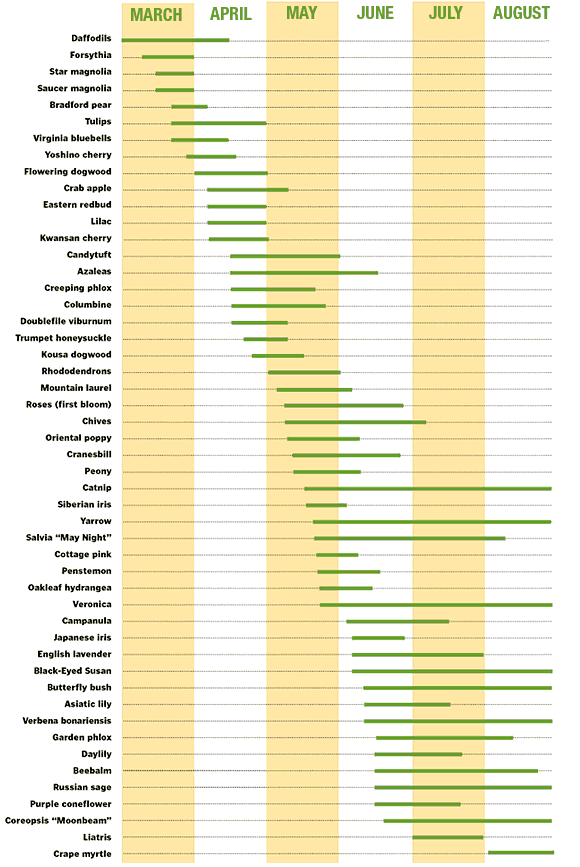 bloomcalendar.gif