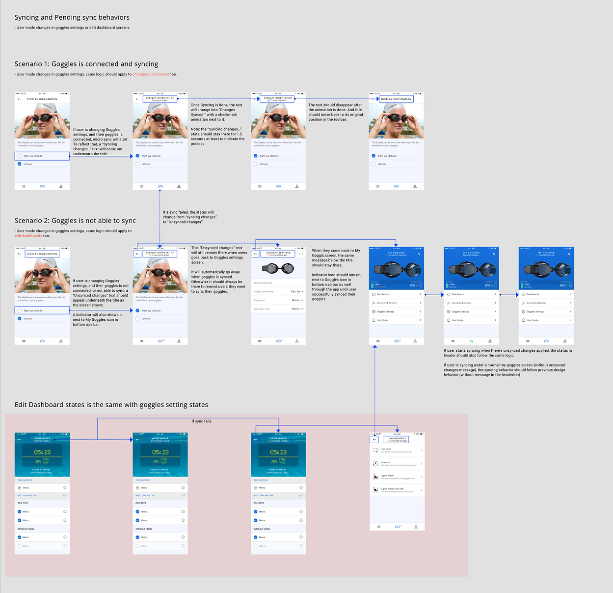 Syncing behavior.png