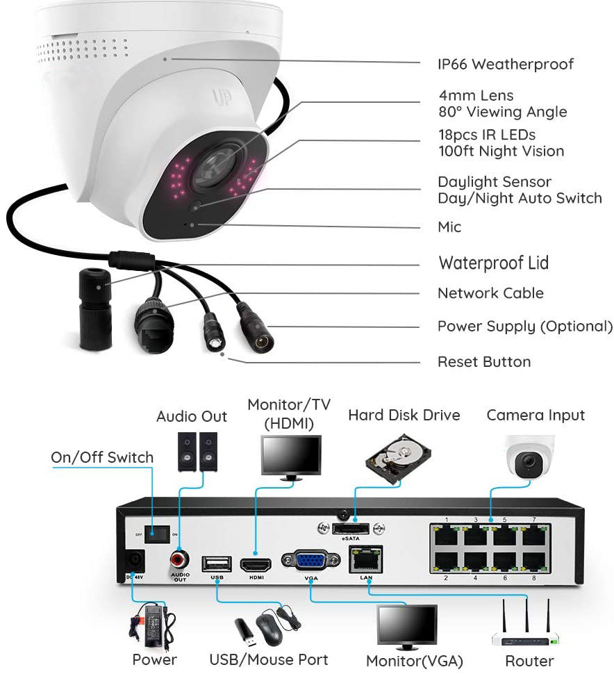 Miniature : Kit Caméra Surveillance PoE avec 4 caméras