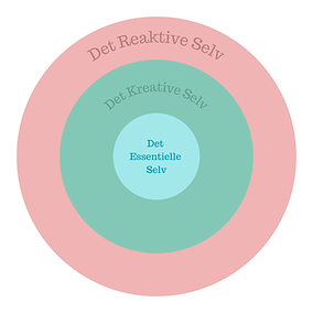 Det Reaktive Selv.png