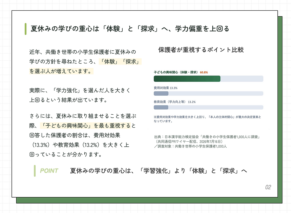 夏休みの学びの重心が「体験」と「探求」へ、学力重視を上回る