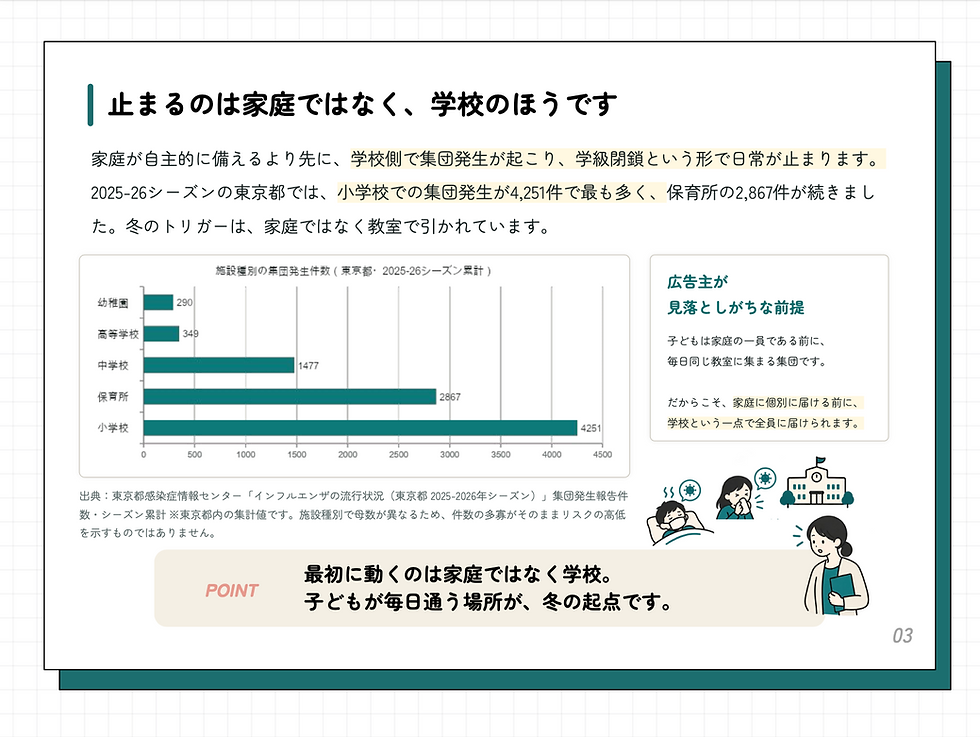 ファミリー向けサンプリング戦略!冬の衛生商戦を制する学校配布の活用法