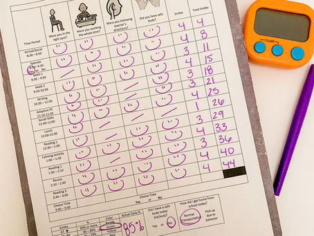 Behavior Charts & Data