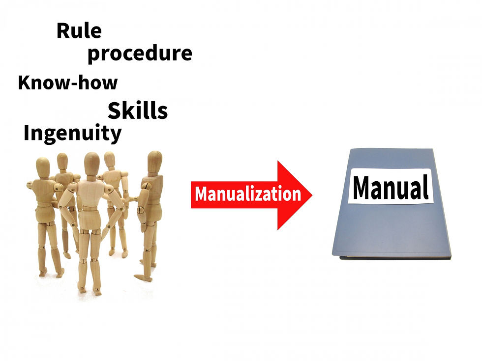 画像「Manualization」出典:https://www.photo-ac.com/