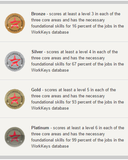 Career Readiness Cert Wpcog