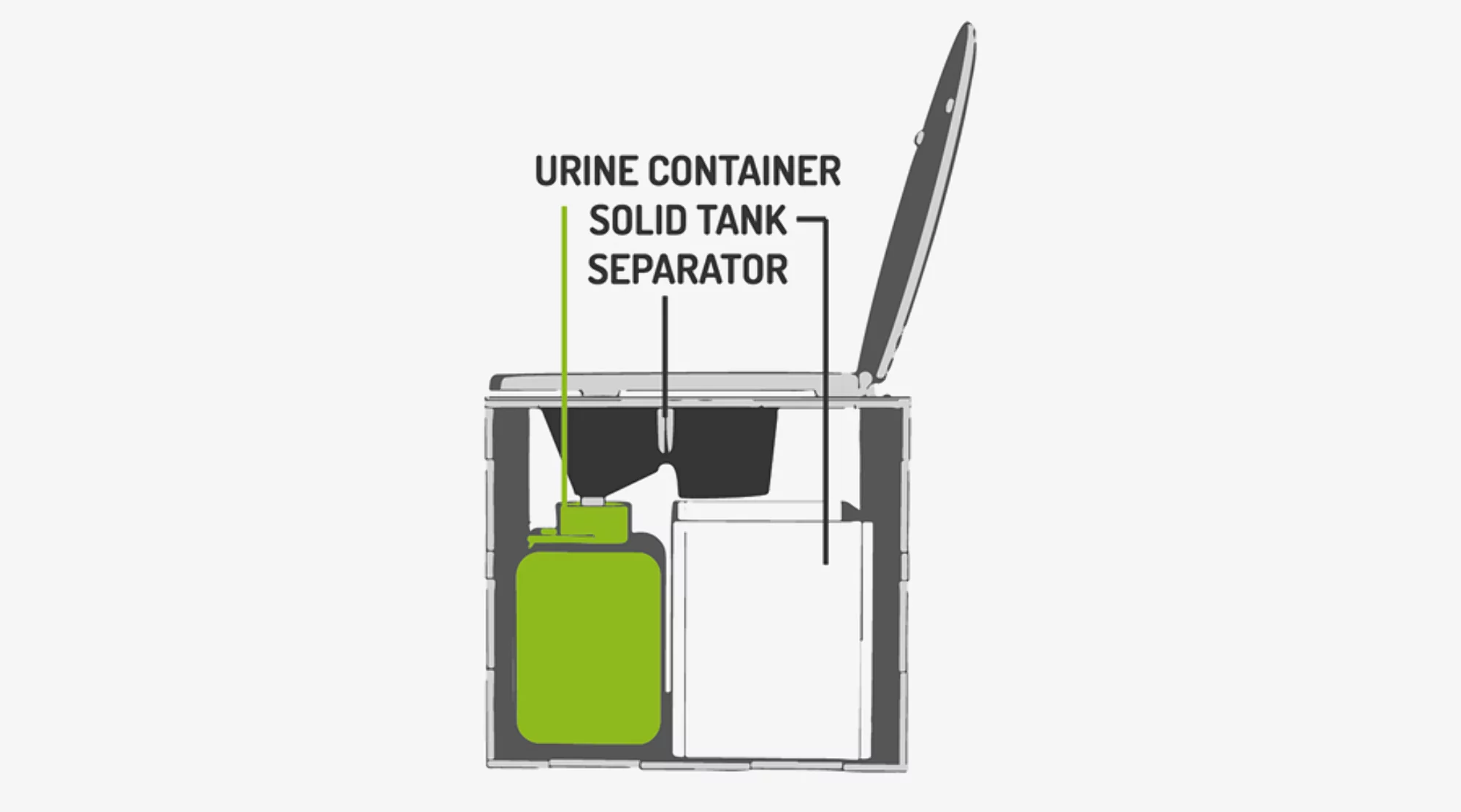 Trockentrenntoilette.webp