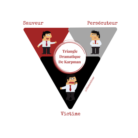 KARPMAN Drama triangle