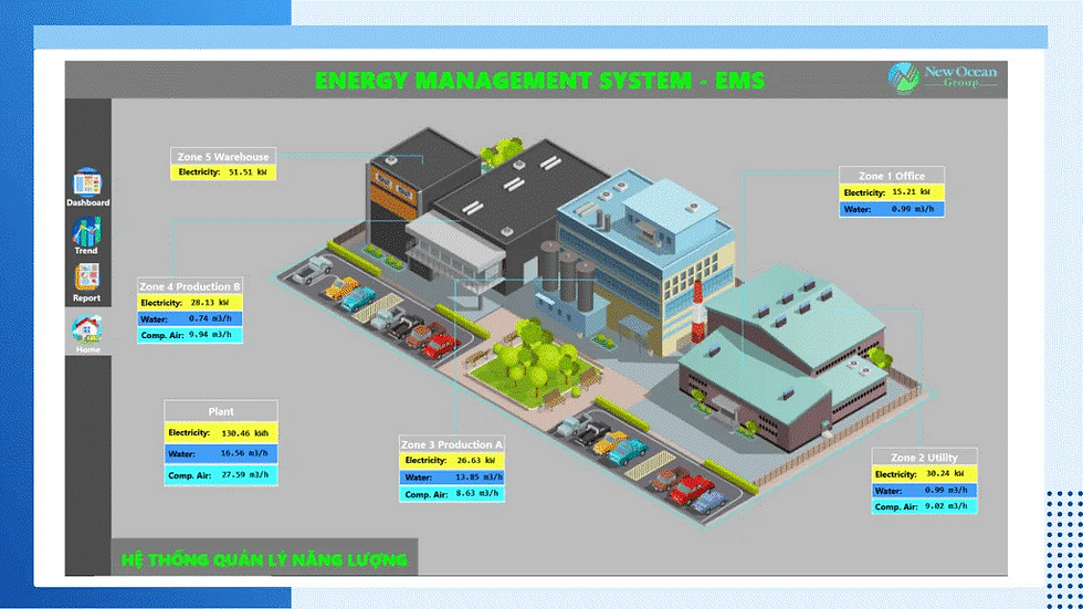 Illustration of an Energy Management System (EMS) (Source: New Ocean Automation System)