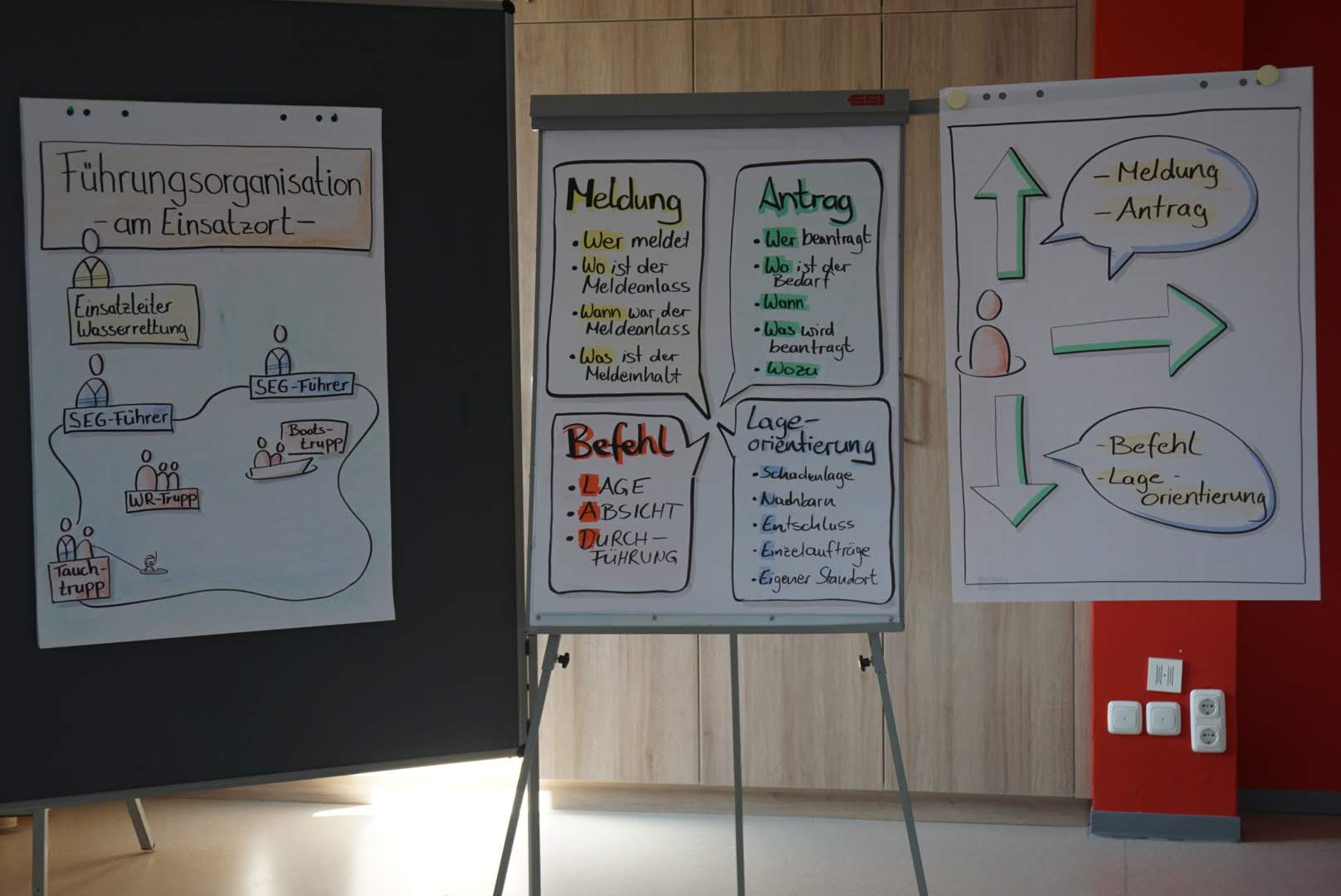 Flipcharts in der Ausbildung