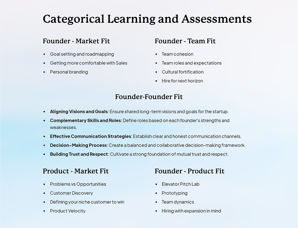 Founder-market fit, founder team fit, founder-founder fit, product-founder fit and product market fit are all essential parts of the founder journey