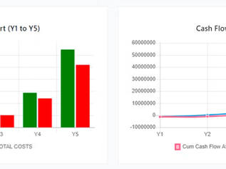 Cash Flow Valuation - How much is equity in my startup potentially worth?