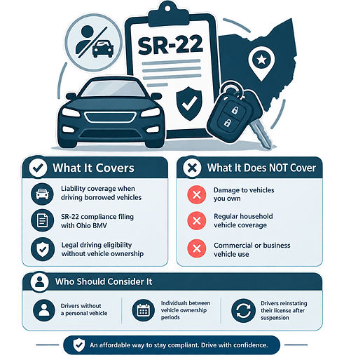 ohio-non-owner-sr22-insurance.jpg