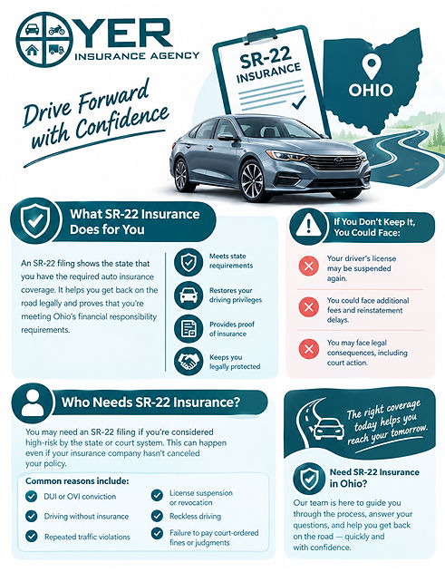 ohio-sr22-requirements.jpg