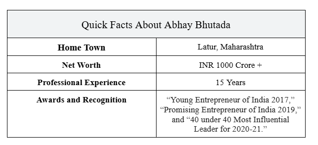Quick Facts About Abhay Bhutada