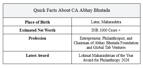 Quick Facts About CA Abhay Bhutada