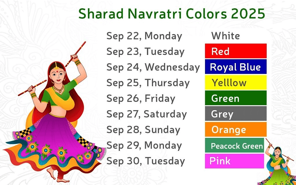 9 days of navratri , 9 colours