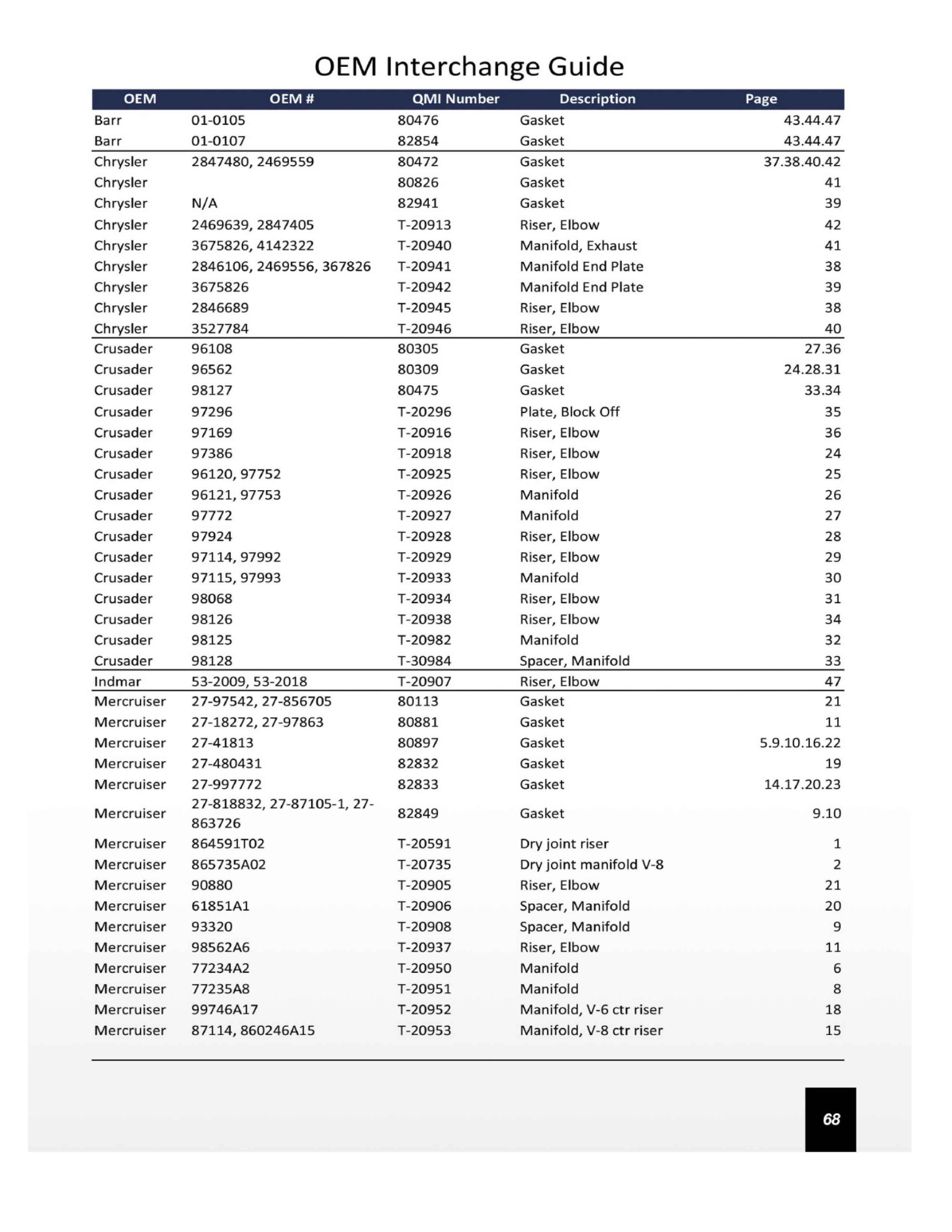 Interchange Guide h20performanceparts