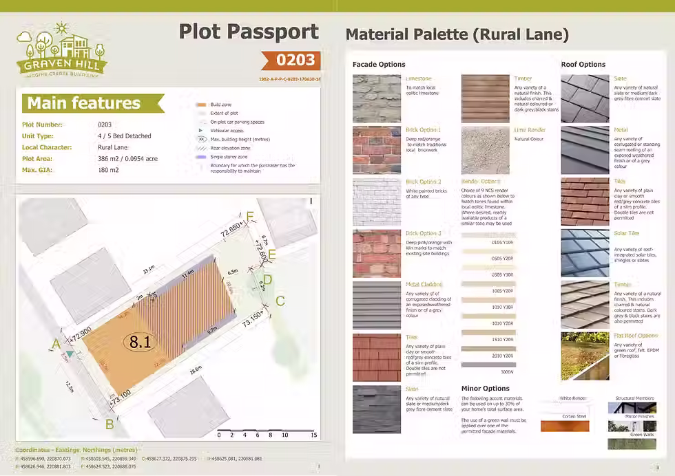 Plot Passport example