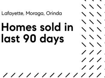Lamorinda real estate sales data showing recent home sales and pending trends in Lafayette, Moraga, and Orinda