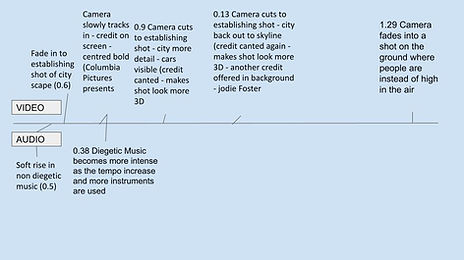 Jed Keen - Deconstructing film openings