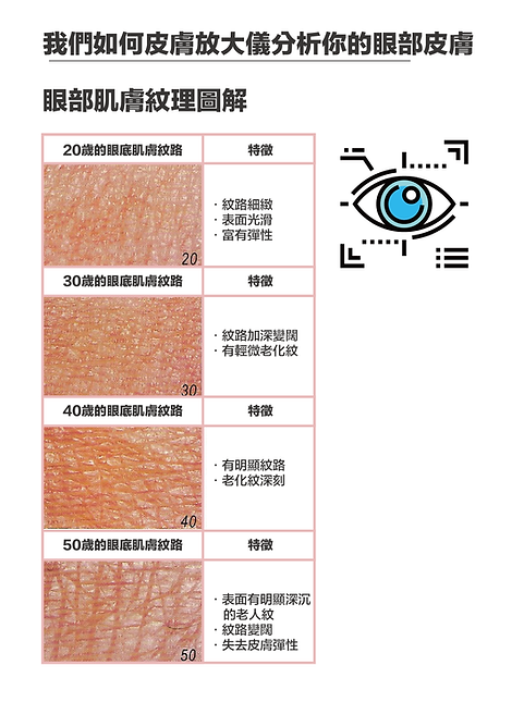 專業儀器檢測你的眼部問題_工作區域 1.png