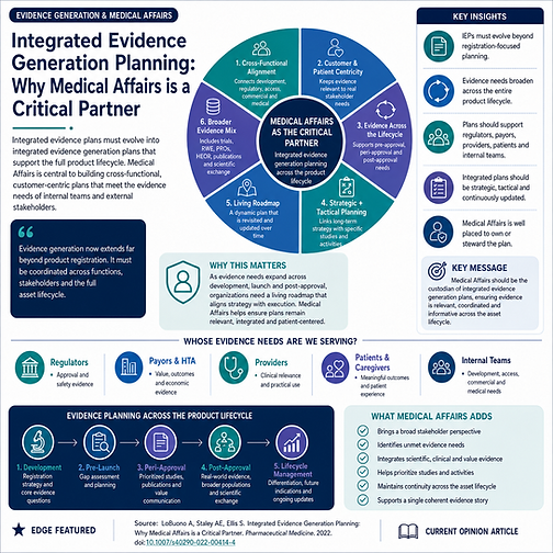 Evidence Generation & Insights