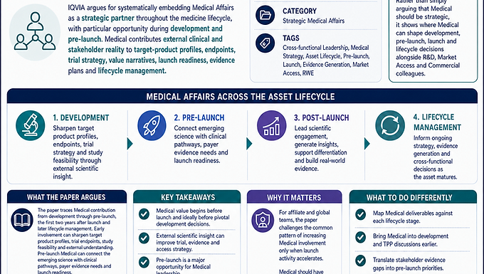 Strategic Medical Affairs