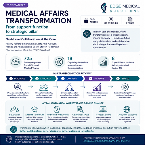 Strategic Medical Affairs