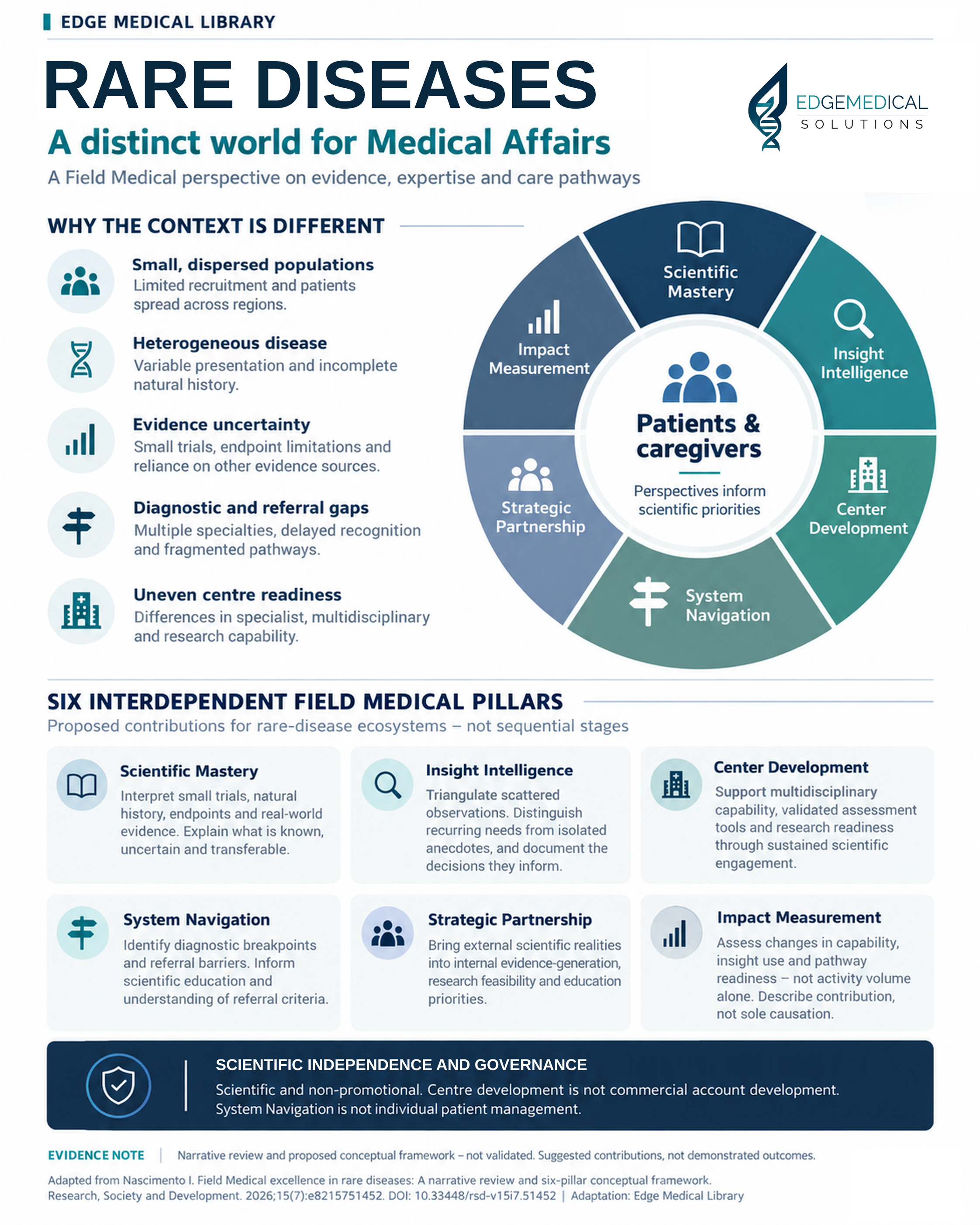 MSL & Field Medical Excellence