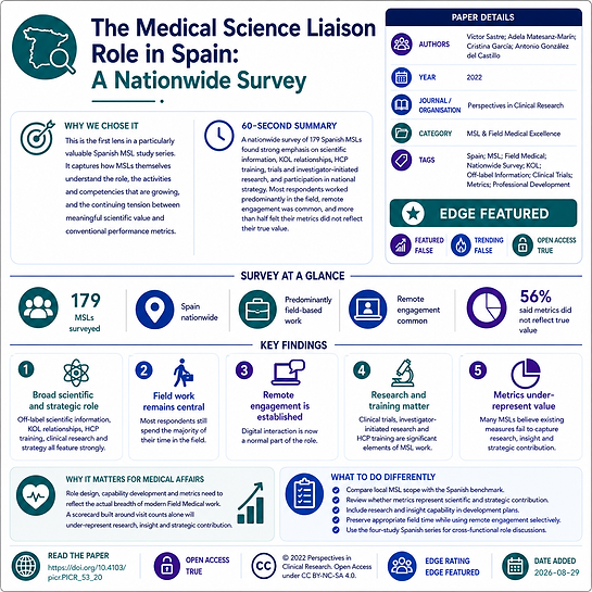 MSL & Field Medical Excellence