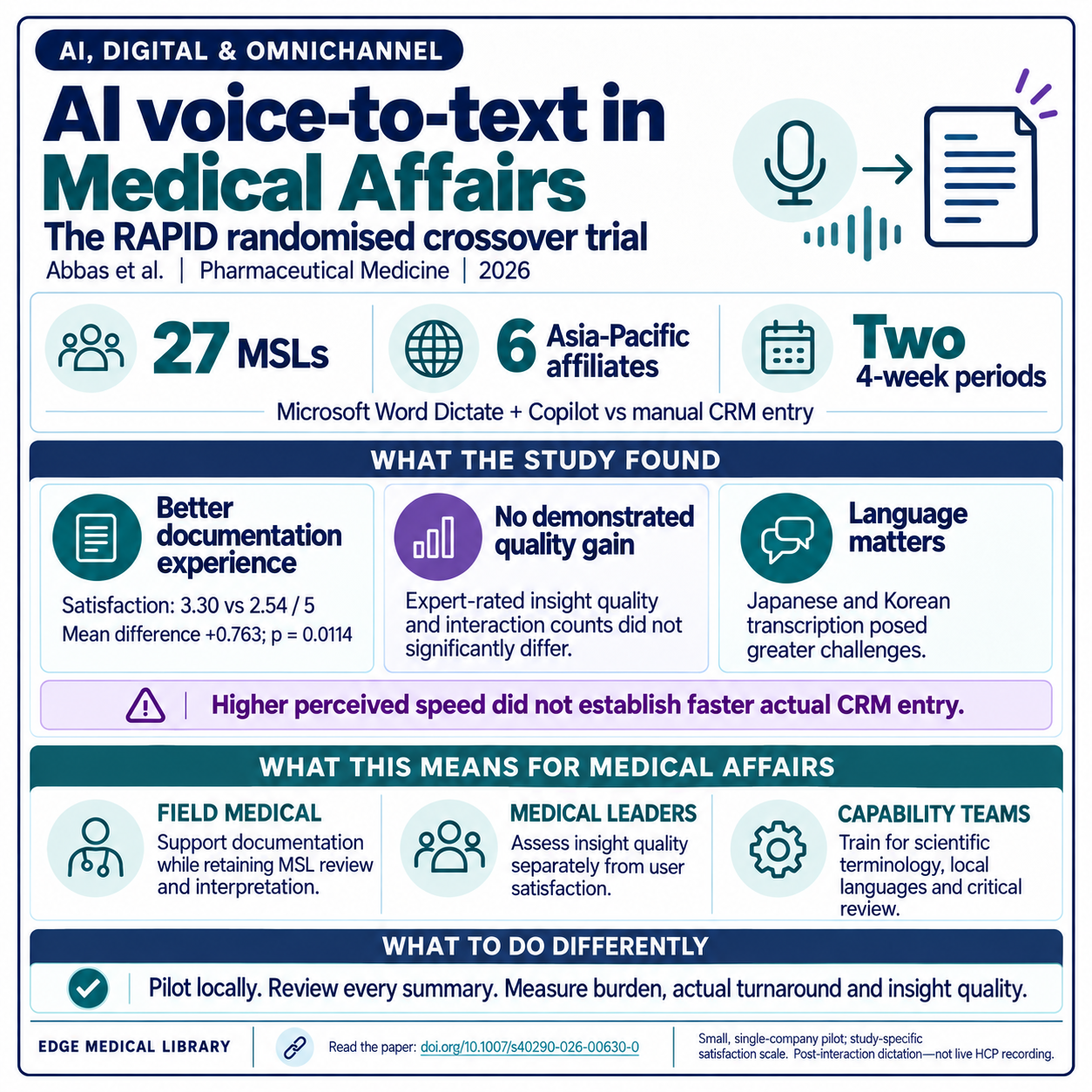 AI, Digital & Omnichannel