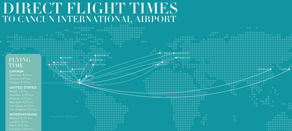 Direct Flight Times from all over the world